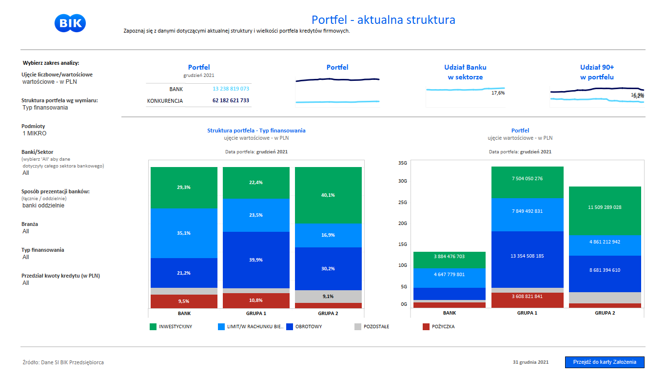Portfel - aktualna struktura